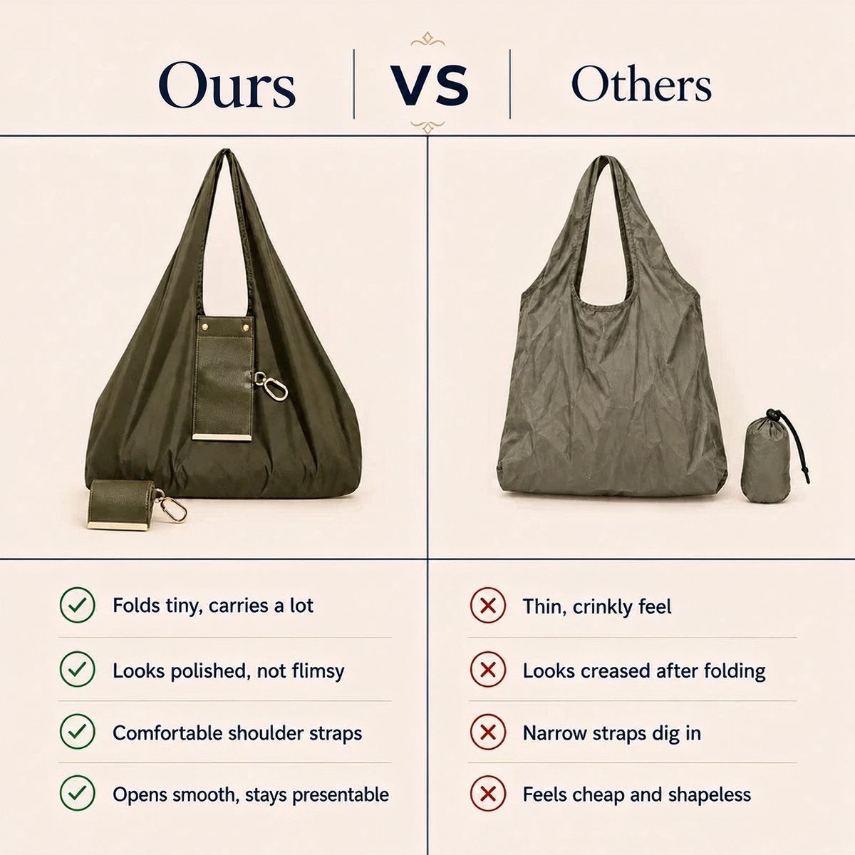 Feature comparison between the structured foldable tote and a basic drawstring foldaway bag