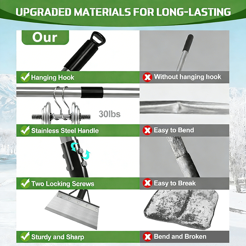 Heavy-Duty Multi-Purpose Garden Scraper & Ice Breaker